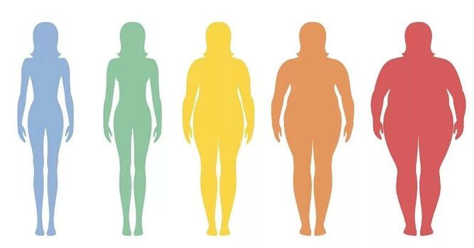 High body body mass index
